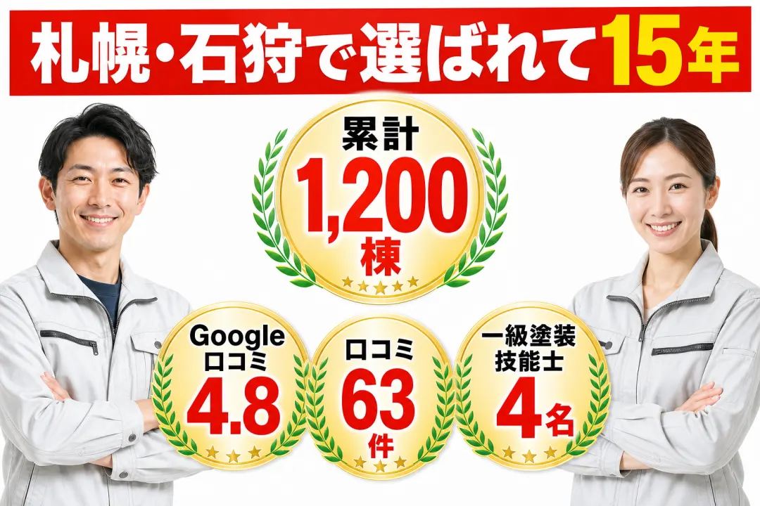 札幌・石狩で選ばれて15年 累計1200棟 Google口コミ4.8