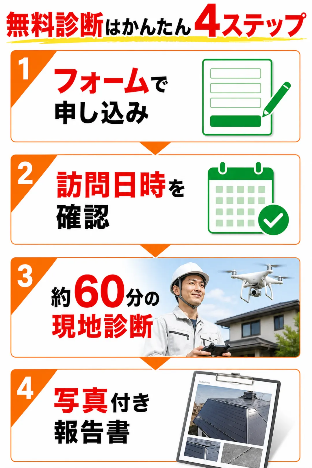 無料診断の4ステップ